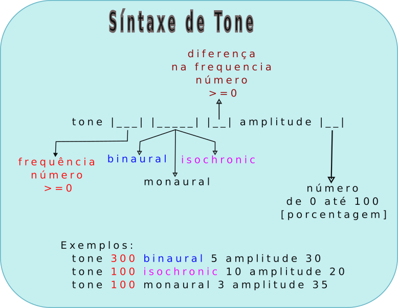 Manual do programa